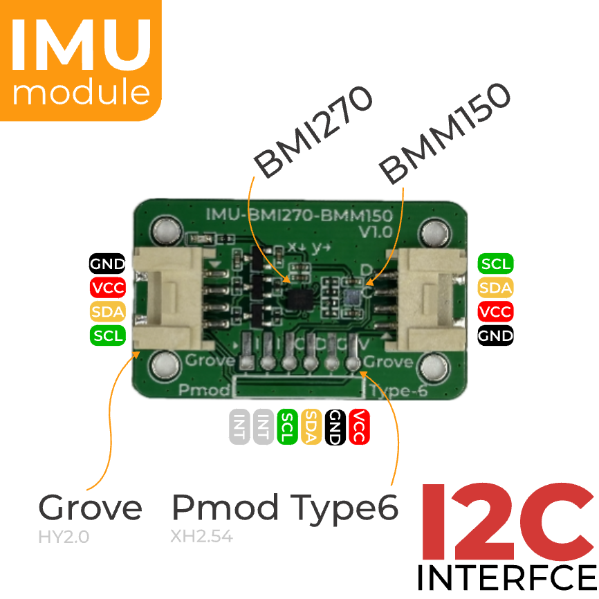 IMU Module
